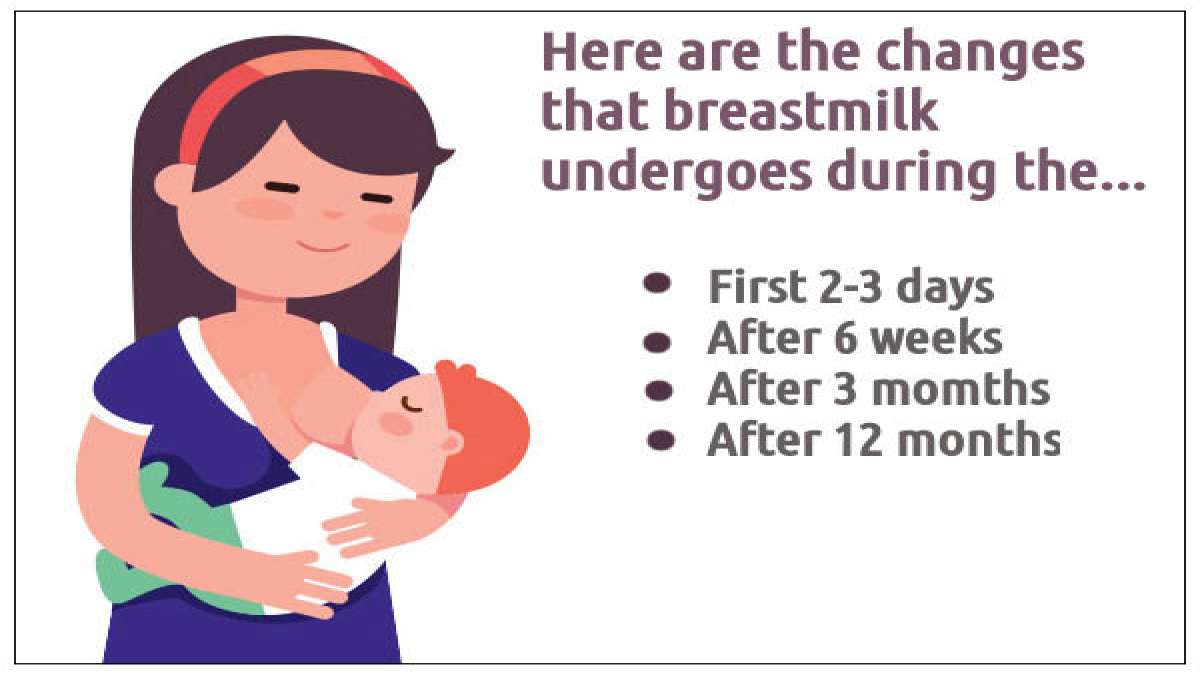 How Breast Milk Changes With Time