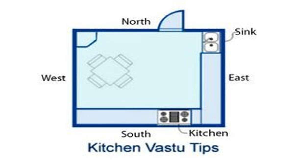 Follow These Simple Vastu Tips To Ensure The Flow Of Positive Energy In