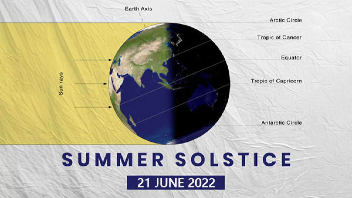 Spring Solstice Facts Summer Solstice: Interesting Facts About The Longest Day Of The Year ...