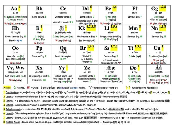 Array