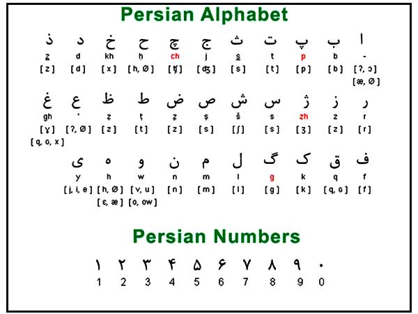 Array