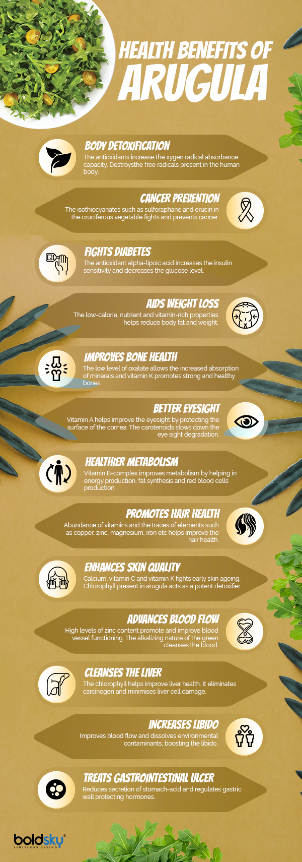 Arugula Benefits and Nutrition