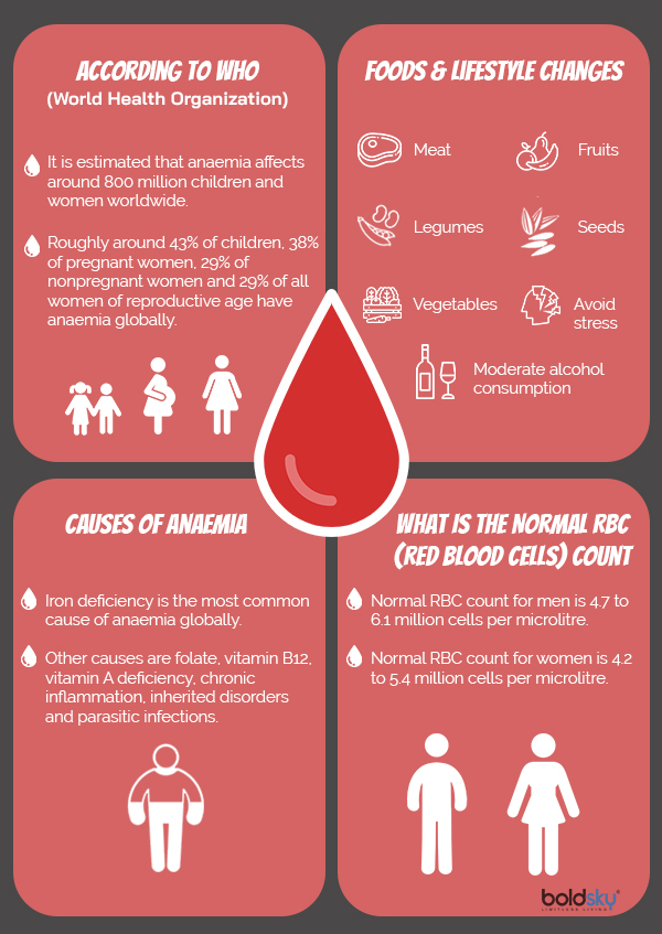 15 IronRich Foods That You Should Include In Your Diet