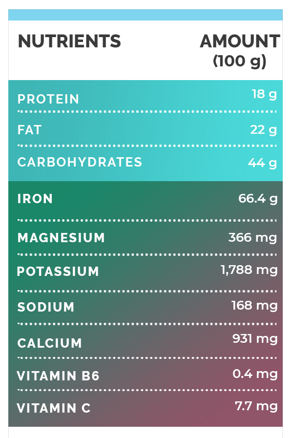 14 Benefits Of Cumin Seeds (Jeera) From Weight Loss To Strengthening