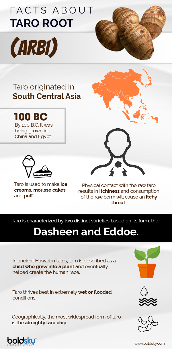 11 Fantastic Nutritional Health Benefits Of Taro Root (Arbi)