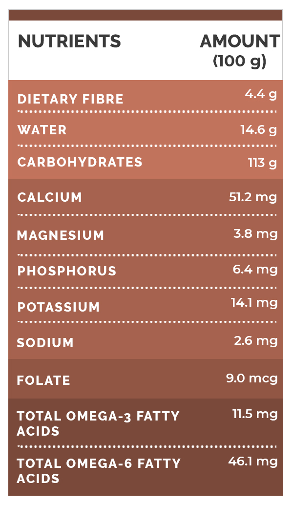 17 Effective Benefits Of Arrowroot For Health, Hair And Skin