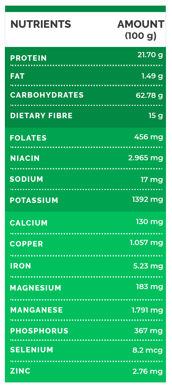 Pigeon Pea Nutritional Value Per 100G at Dovie Baker blog