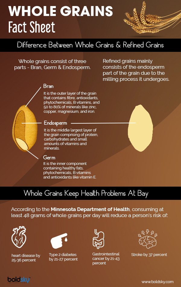 13 Healthy Whole Grains & Why You Should Eat Them