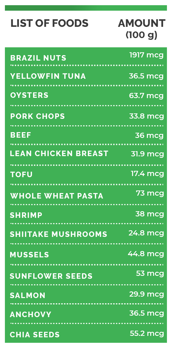 14 Lesser Known Benefits Of Selenium For Health, Skin And Hair