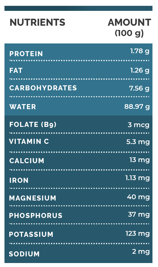 17 Lesser Known Benefits Of Kiwano (Horned Melon)