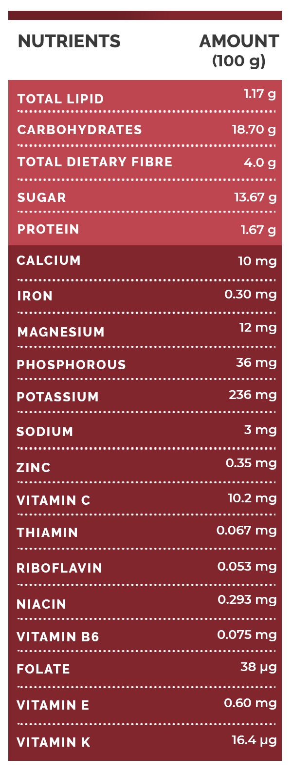 14 Health Benefits Of Pomegranates For Skin, Hair & Health