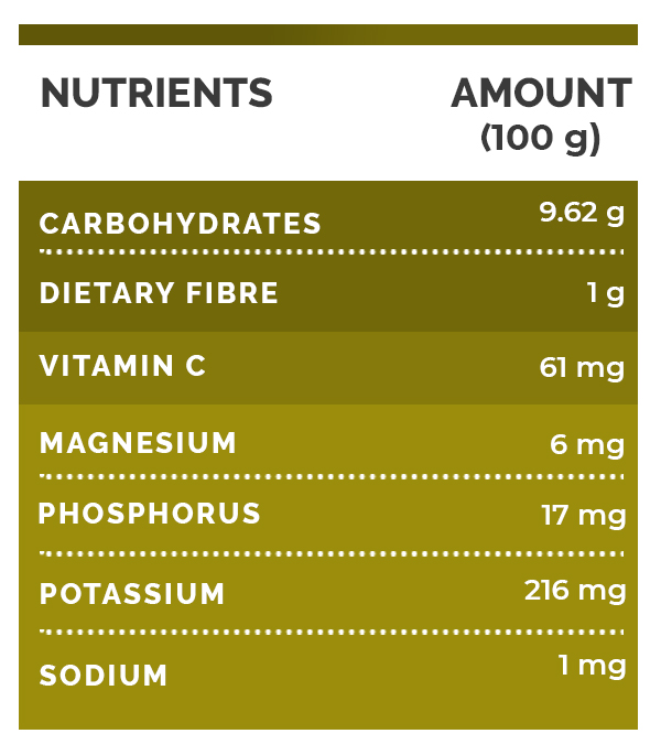 16 Surprising Benefits Of The Citrus Fruit, Pomelo