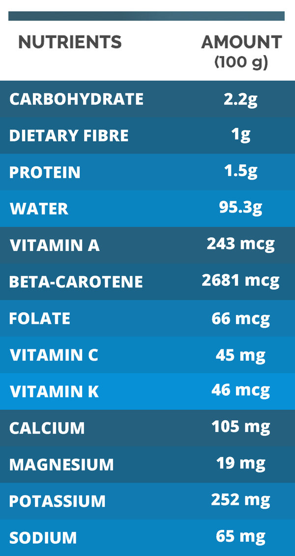 Bok Choy (Chinese Cabbage) Nutrition, Benefits & Recipes