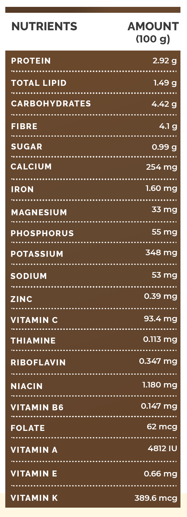 Kale Types, Nutritional Benefits & How To Eat