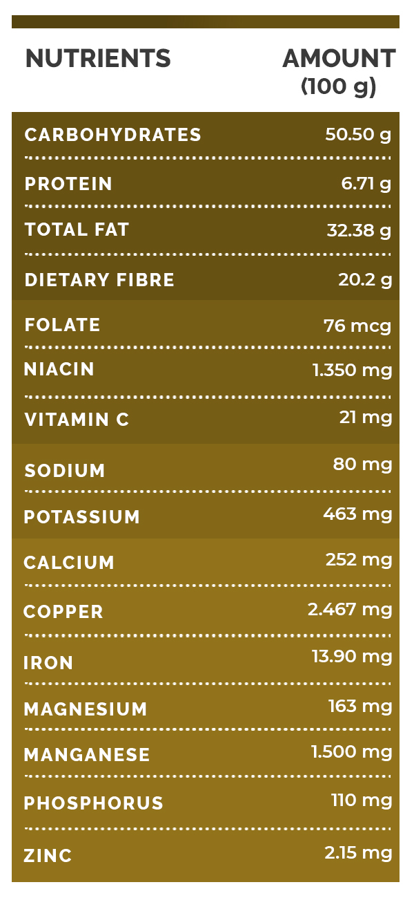 14 Fascinating Benefits Of Mace Spice (Javitri)