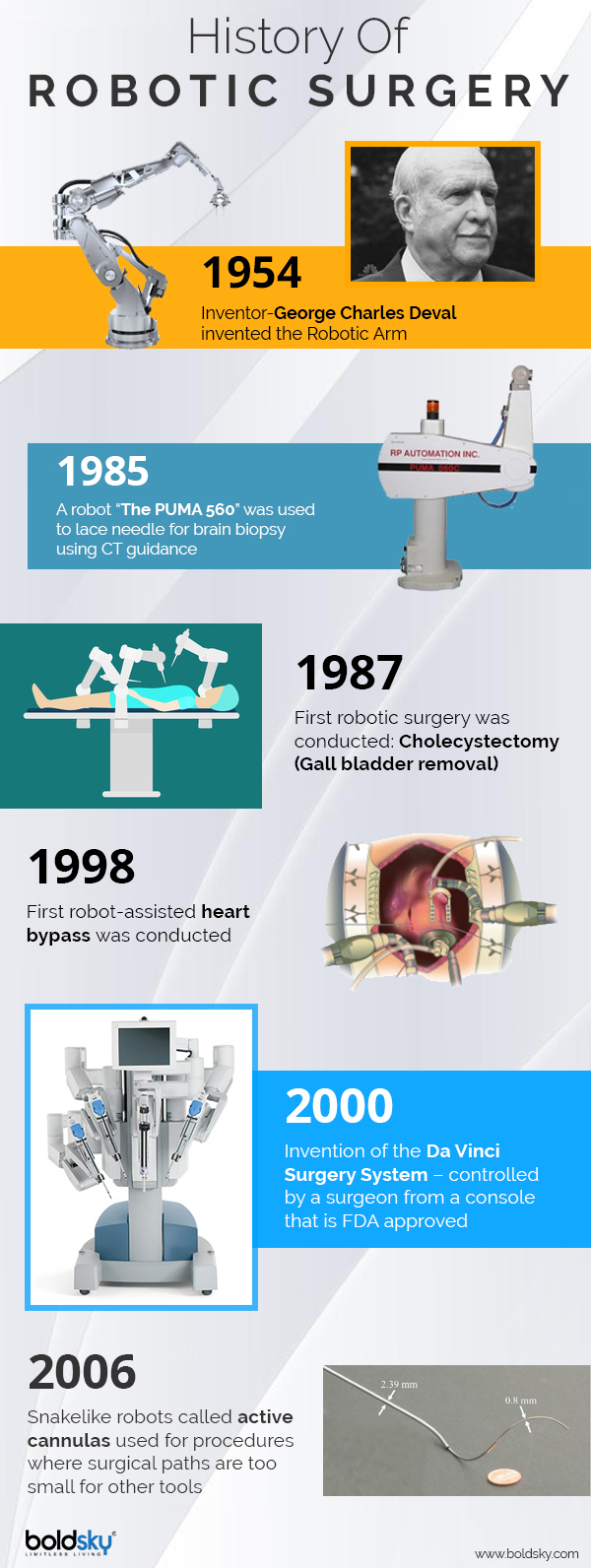 Robotic Surgery All You Need To Know