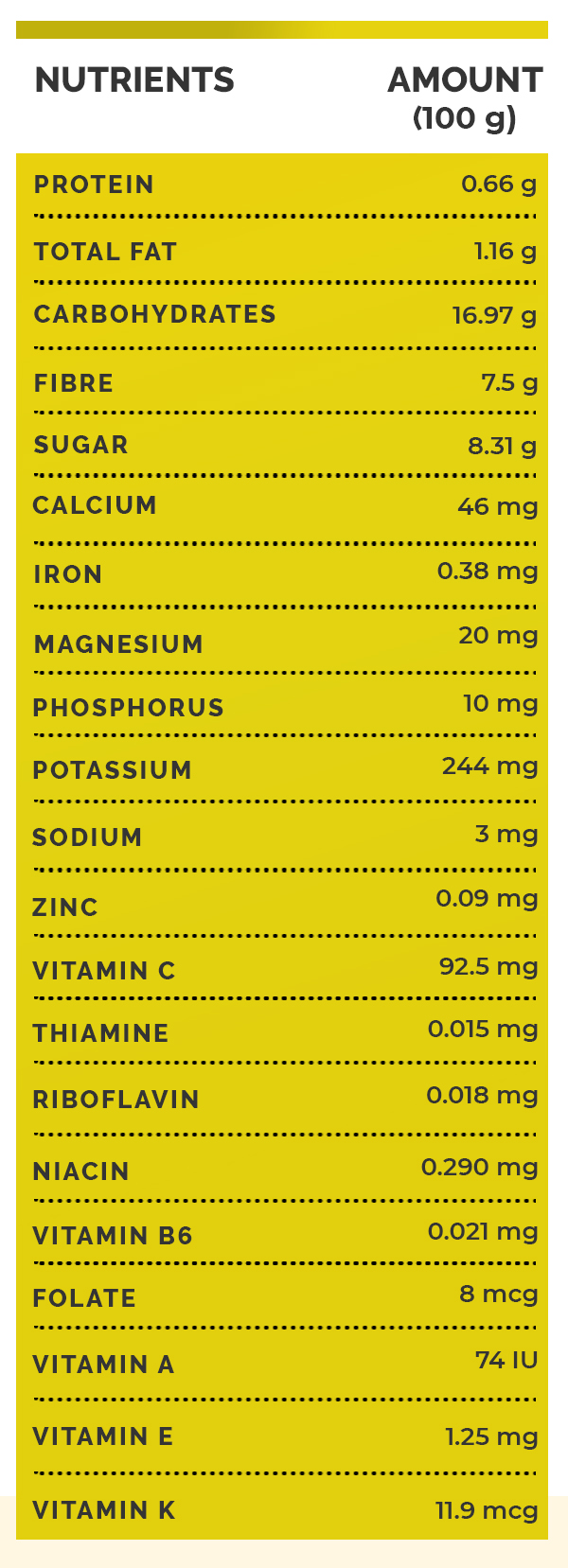 8 Surprising Health Benefits Of Nance Fruits