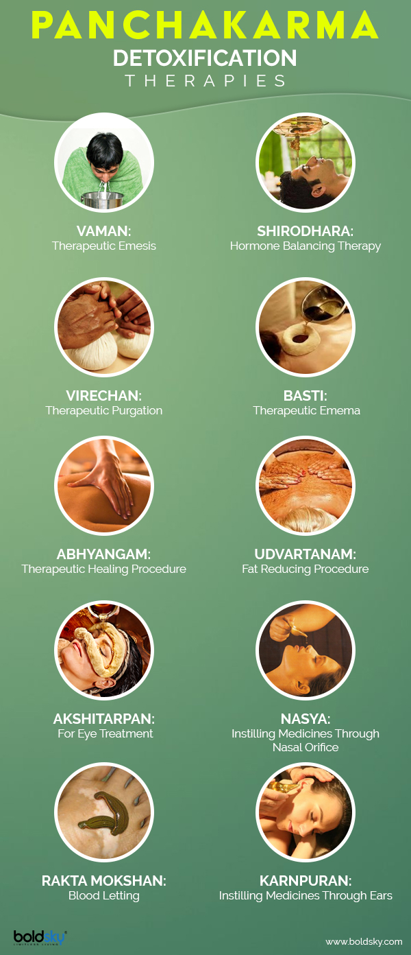 Ayurvedic Nasal Medication (Nasya) For Treating Coma