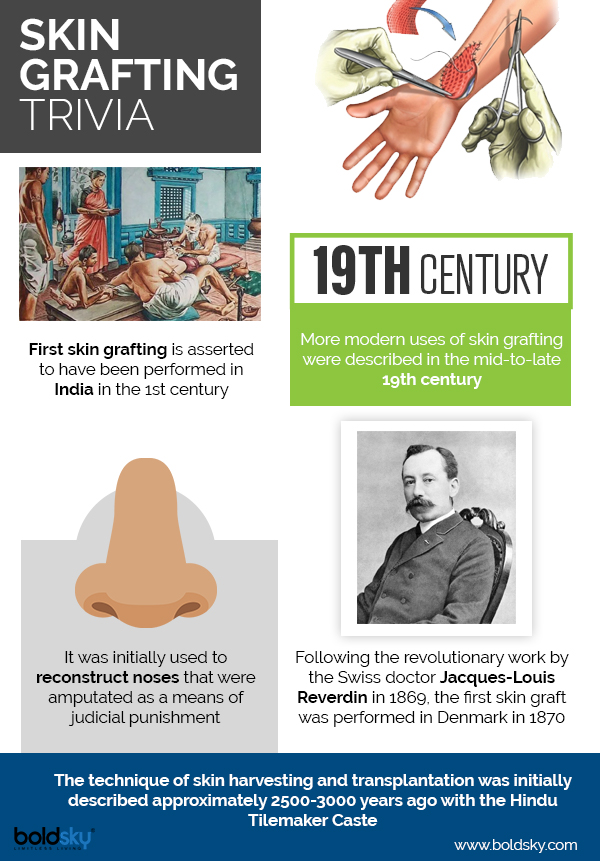 Skin Grafting Types, Procedure And Complications