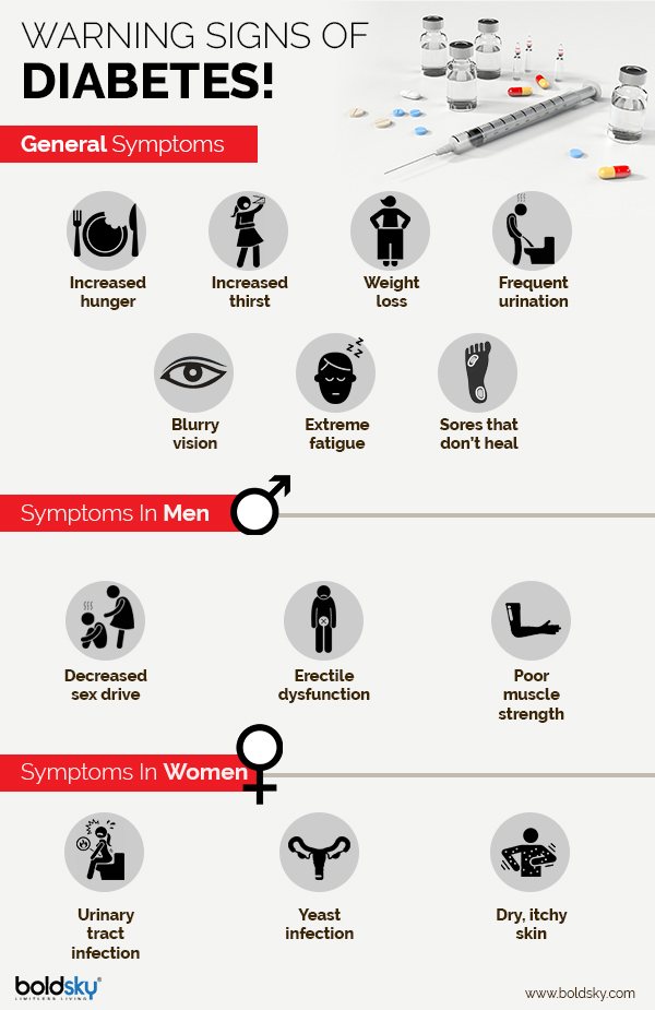 Diabetes Awareness Month 2019 11 Miracle Drinks To Manage Diabetes