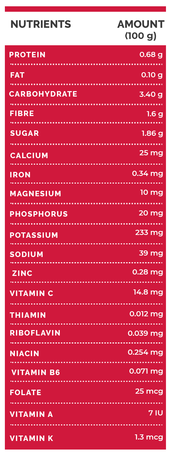 Health Benefits Of Radish