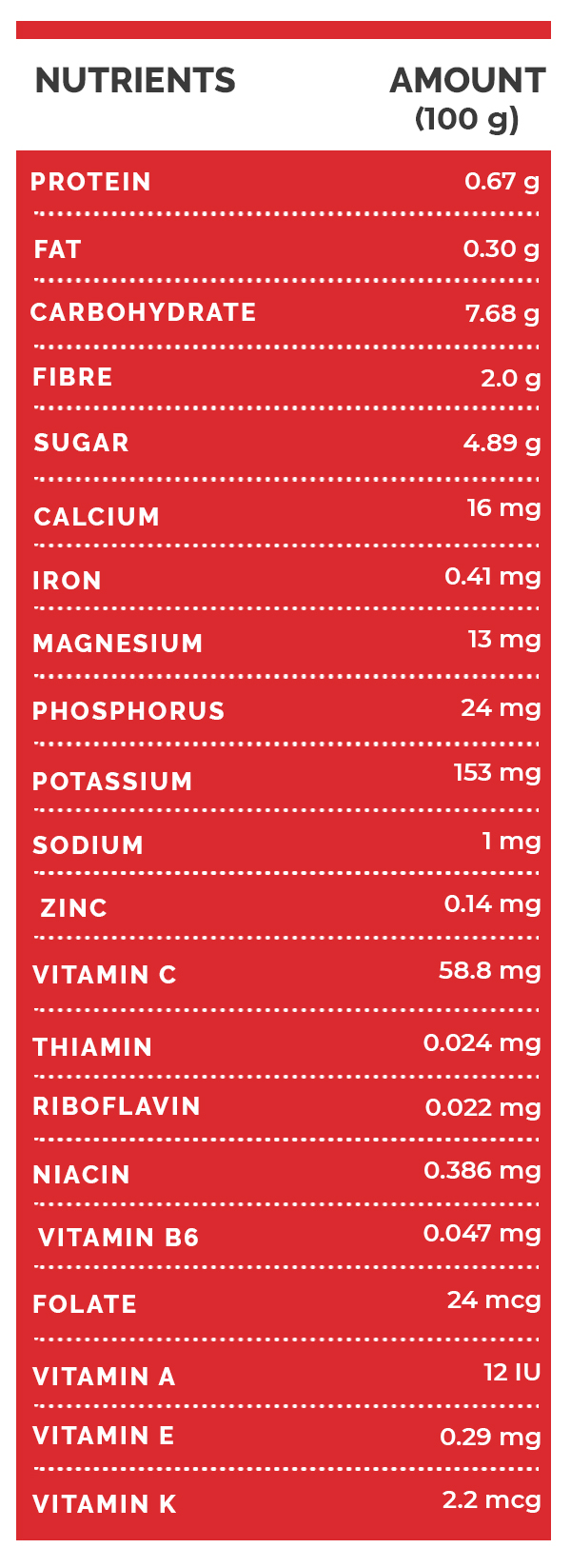 Strawberries Nutritional Health Benefits & How To Consume