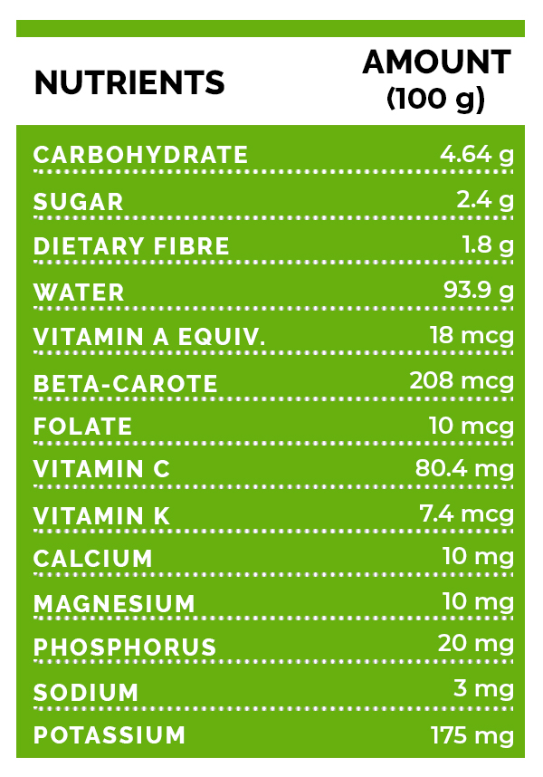 From Heart Health To Immunity, Here Are 7 Health Benefits Of Capsicum