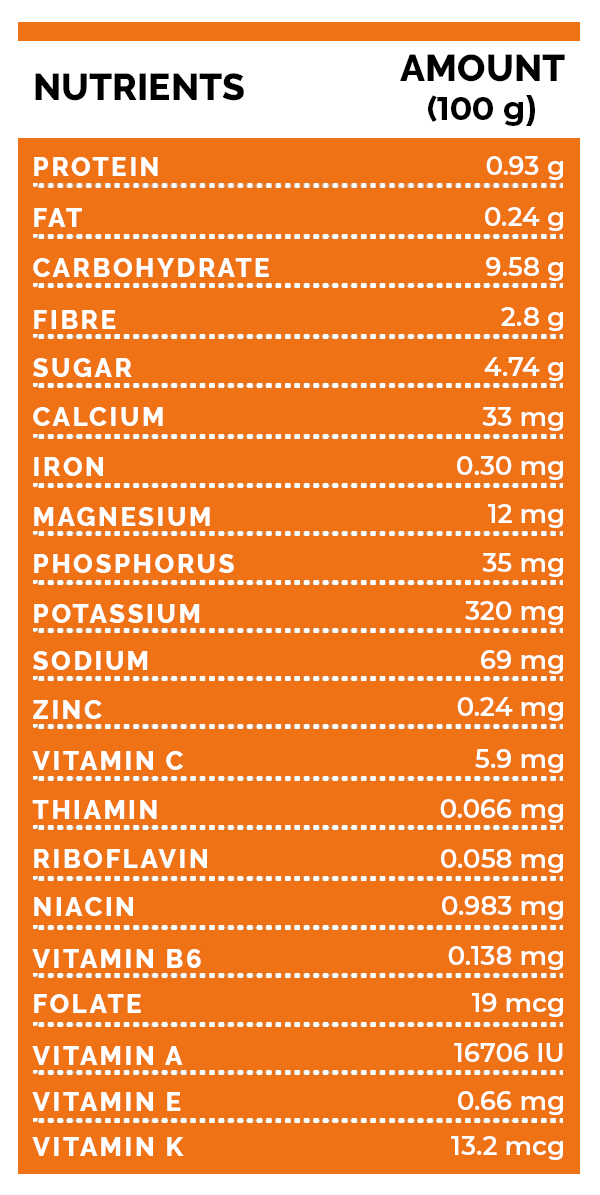 Carrots Nutritional Health Benefits, Risks & Recipes