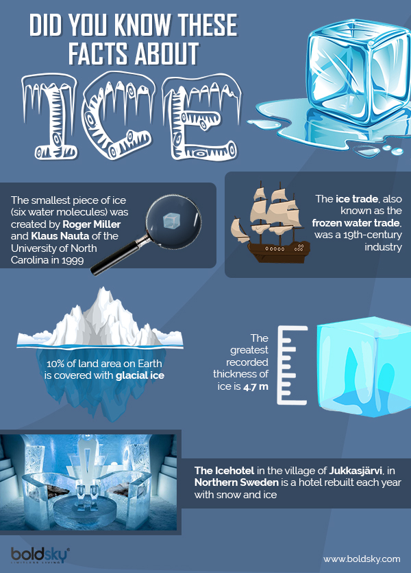 6 Amazing Benefits Of Ice Cubes For Your Health