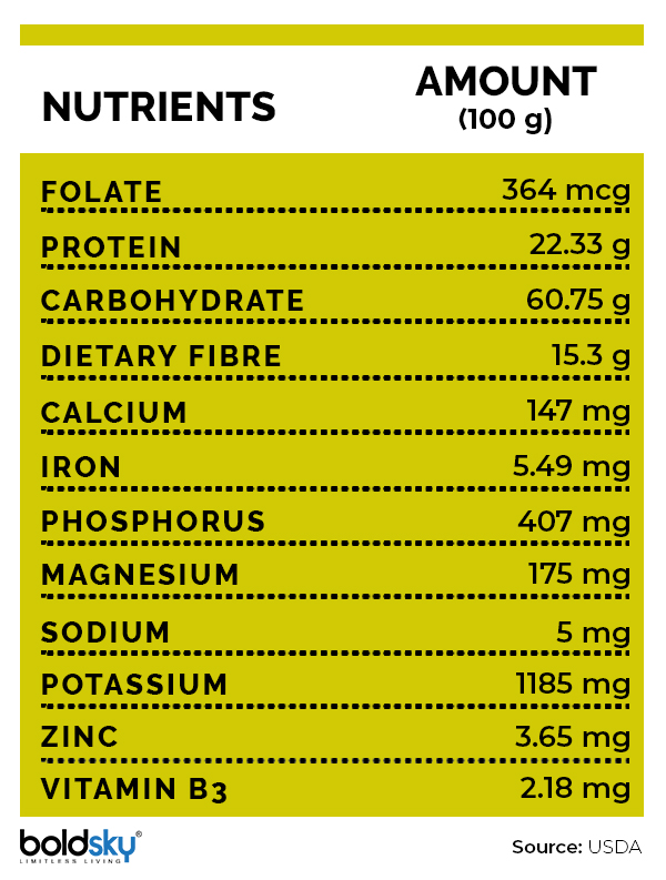 What Are Navy Beans? Their Benefits, Side Effects And Recipe