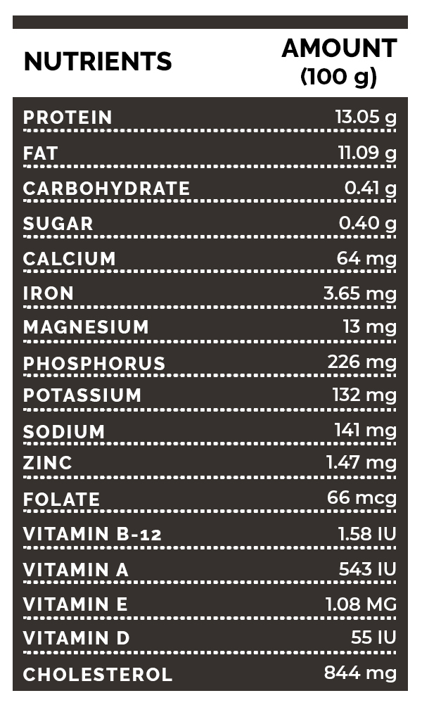 View of 1 Quail Egg Nutrition Facts | Besto Blog
