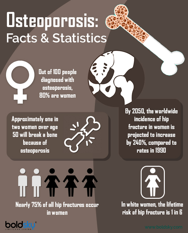 Osteoporosis In Women Causes, Risk Factors & Treatment