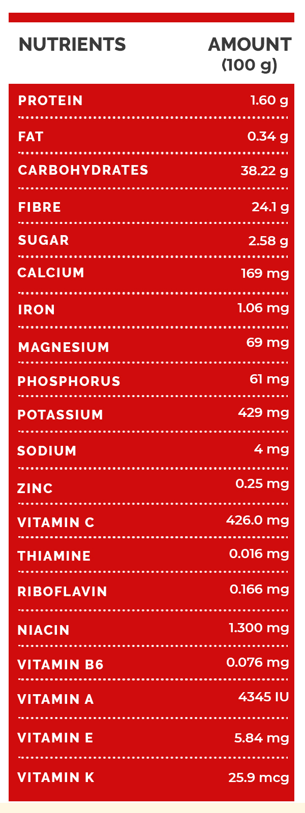 8 Amazing Health Benefits Of Rose Hip