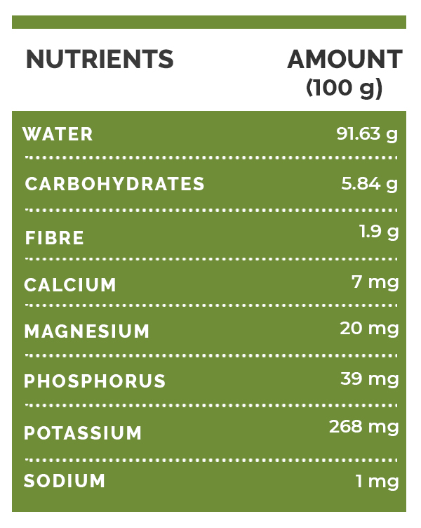 6 Lesser Known Health Benefits Of Tomatillos, Nutrition & Recipe