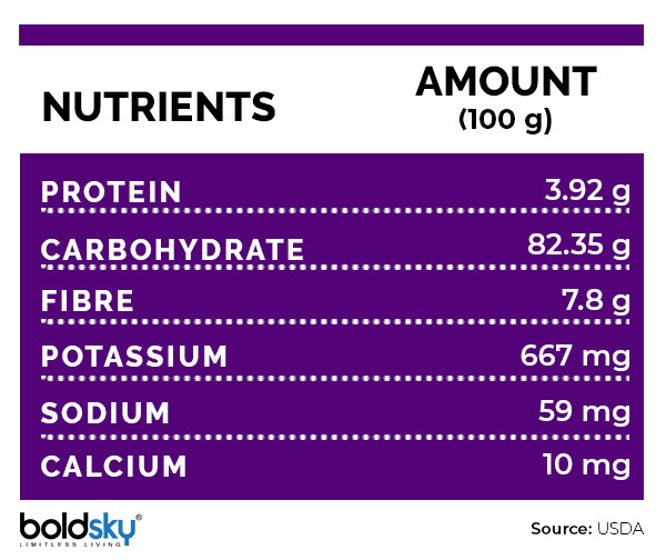 7 Health Benefits Of Concord Grapes