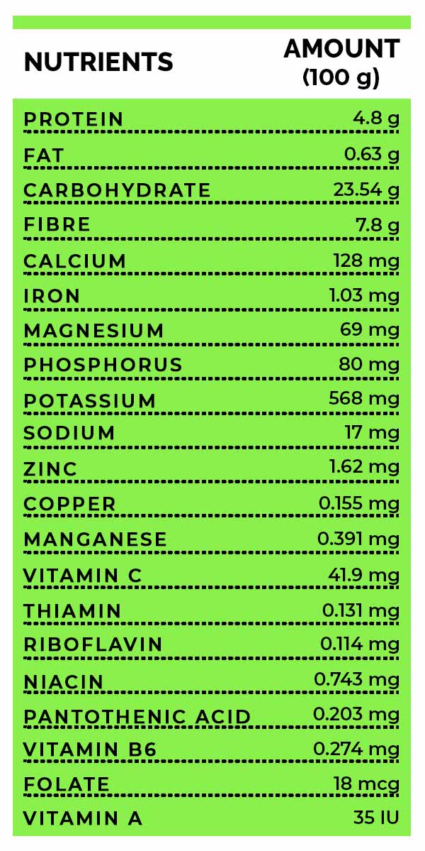 Wasabi Health Benefits, Side Effects And Recipe