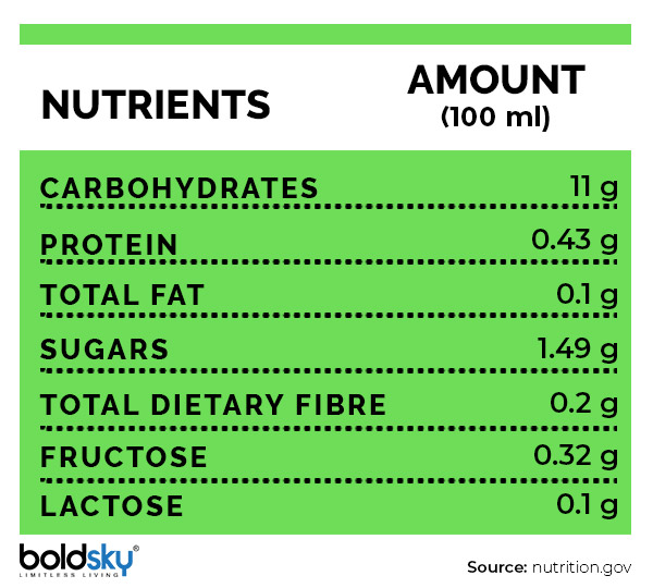 10 Sciencebacked Health Benefits Of Noni Juice, Its Nutrition & Side