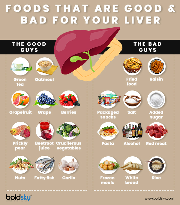 Coffee Drinkers Have 50 Less Risk Of Liver Cancer, Claims Study