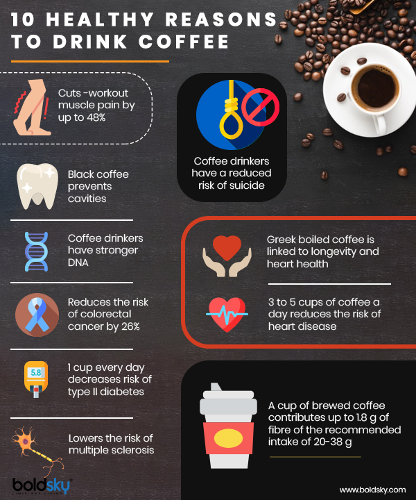 Coffee Drinkers Have 50 Less Risk Of Liver Cancer, Claims Study