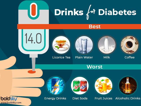 World Diabetes Day 2019: Best And Worst Drinks For Diabetes - Boldsky.com