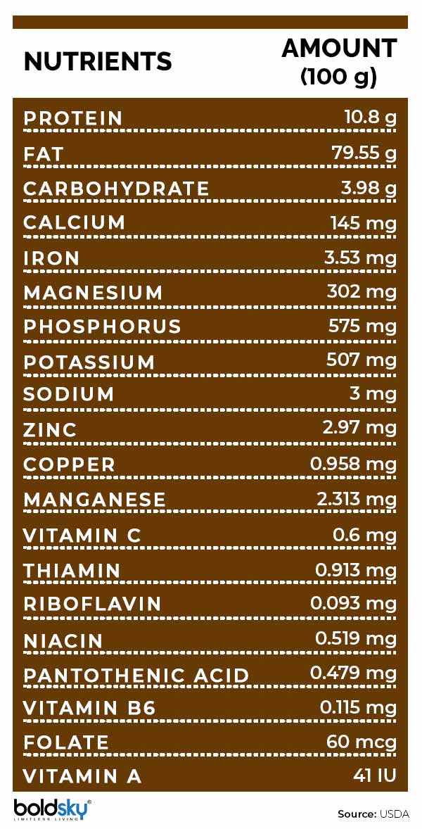 7 Nutritional Health Benefits Of Pili Nuts
