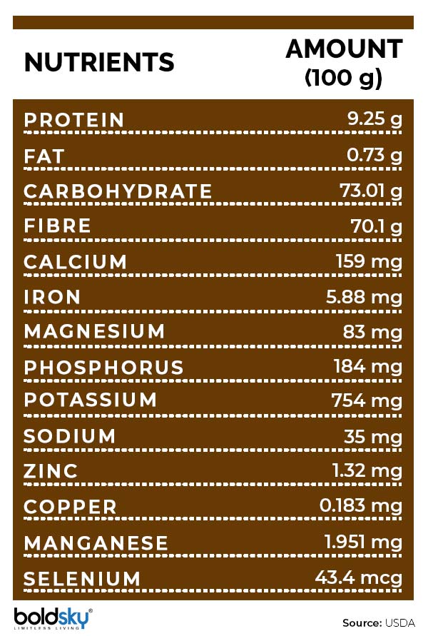 Nutritional Health Benefits Of Black Fungus