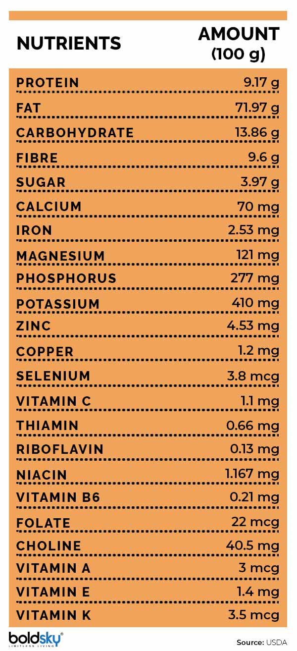 9 Interesting Health Benefits Of Pecans