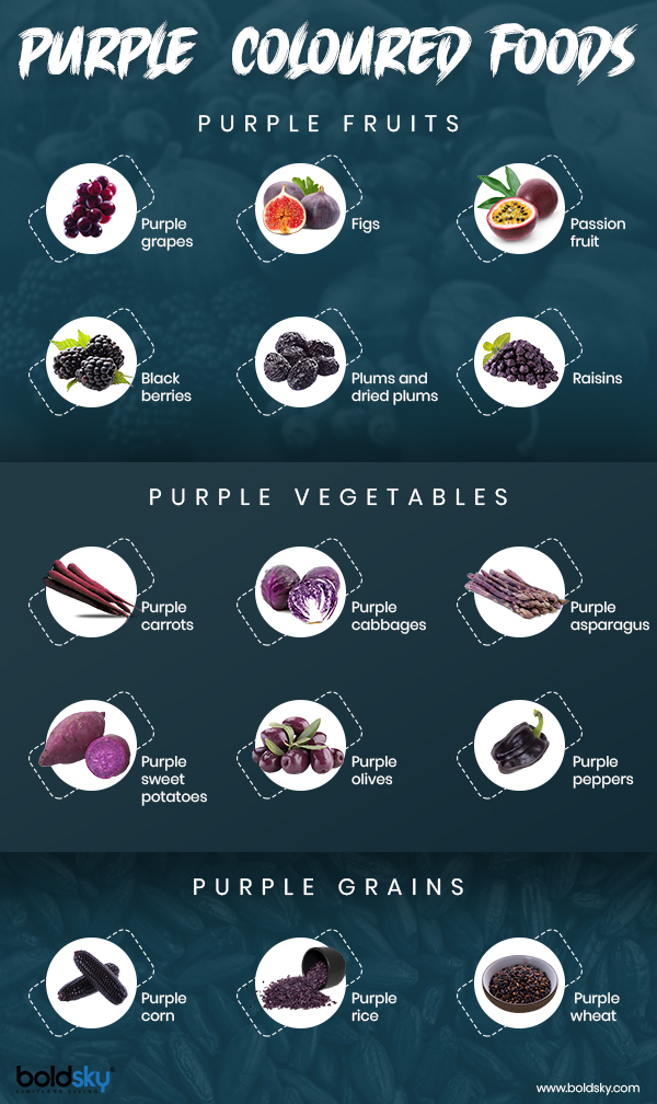 All Purple Fruits And Vegetables : Extremely Purple Fruits Or ...