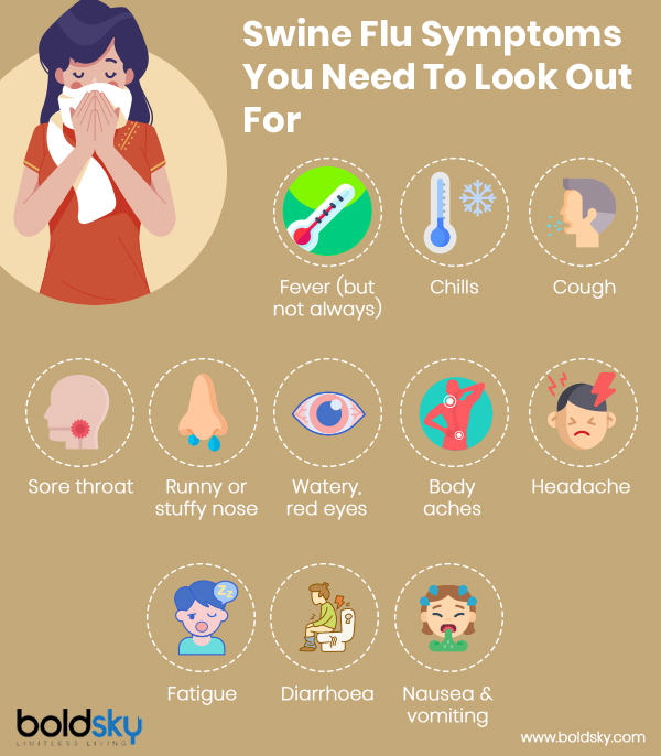 Swine Flu Q&A: What You Need To Know - Boldsky.com