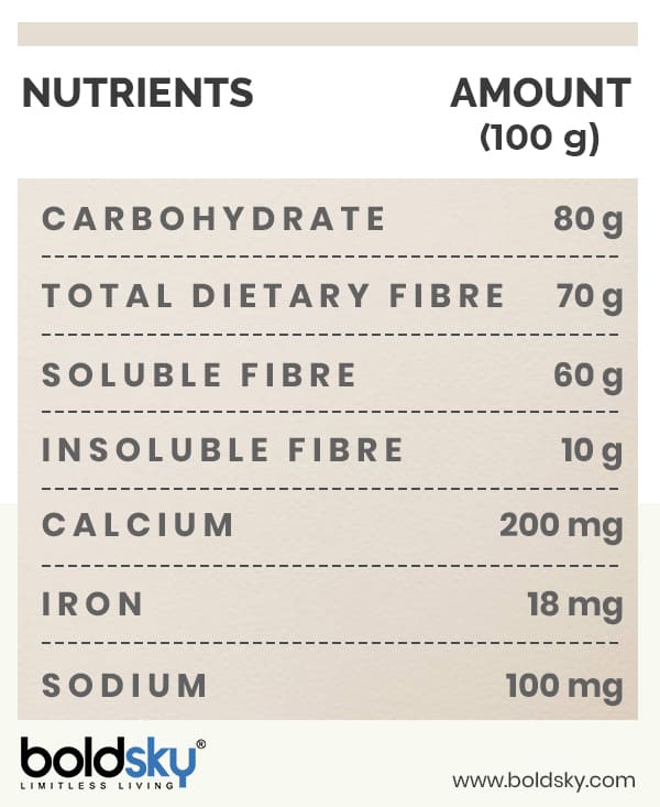 7 Amazing Health Benefits Of Psyllium Husk (Isabgol) You Should Know