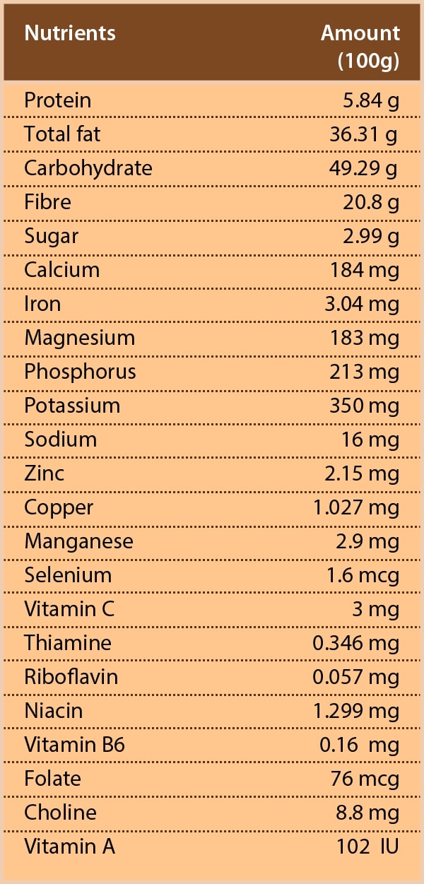 7 Interesting Health Benefits Of Nutmeg (Jaiphal)