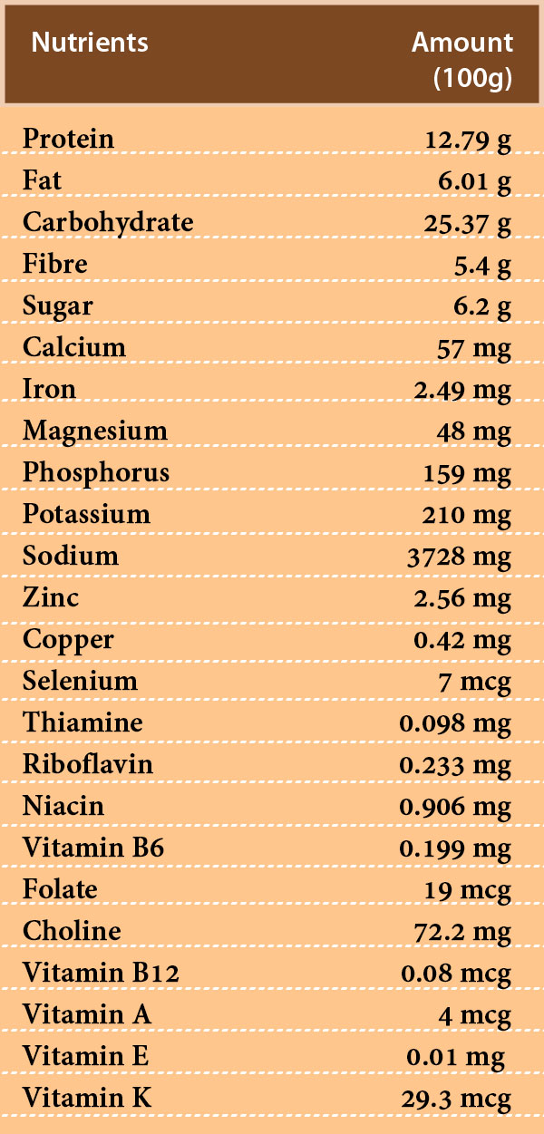 What Is Miso? Health Benefits, Risks And Recipe