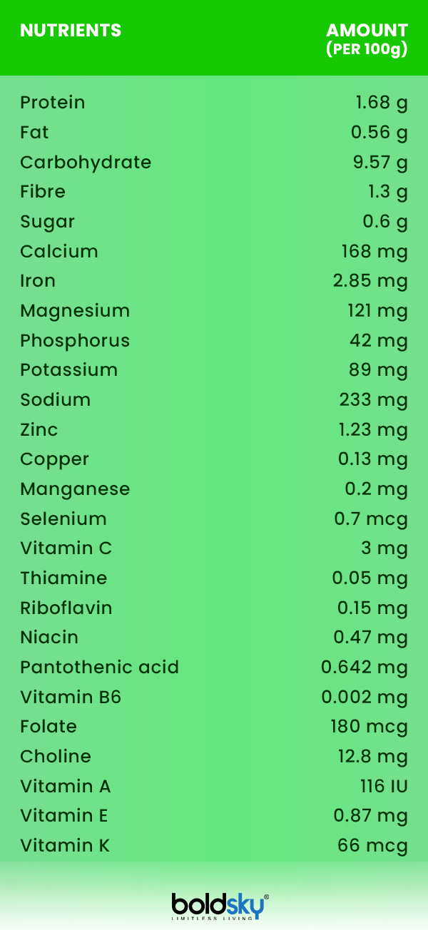 Kelp Nutrition, Health Benefits And How To Eat