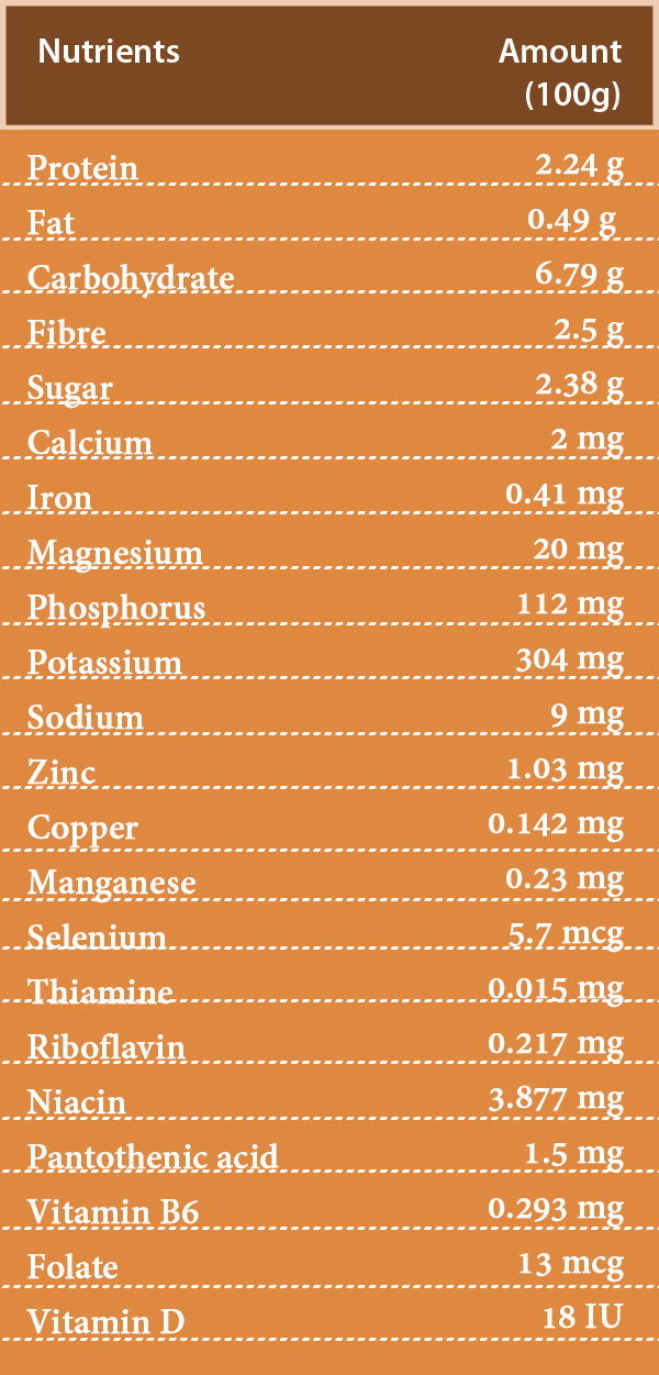 Shiitake Mushrooms Nutrition, Health Benefits And Ways To Eat